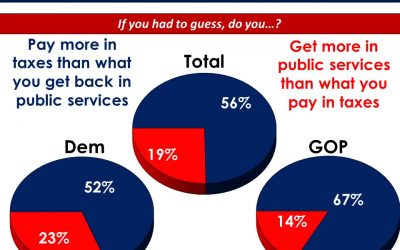 National Survey Results: Biden’s New Tax Policies – Help or Hindrance?