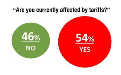 Content Are Tariffs Helping or Hurting? New Spot Survey Shows Family Business Leaders Split