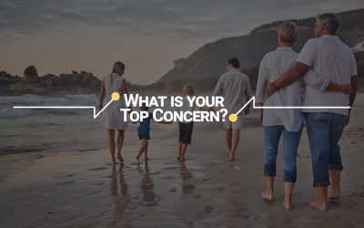 Content What is your Top Concern: Reduce Federal Budget/Debt, Reduce Income Taxes, or Regulations?